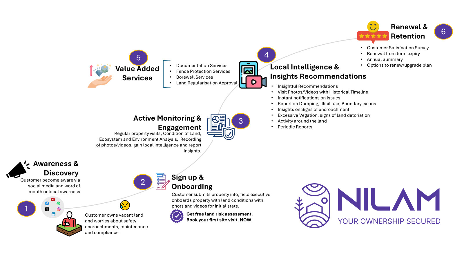 about us